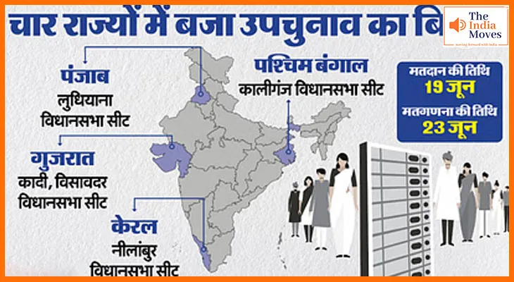 Assembly Elections 2025:गुजरात से बंगाल तक चुनावी हलचल
